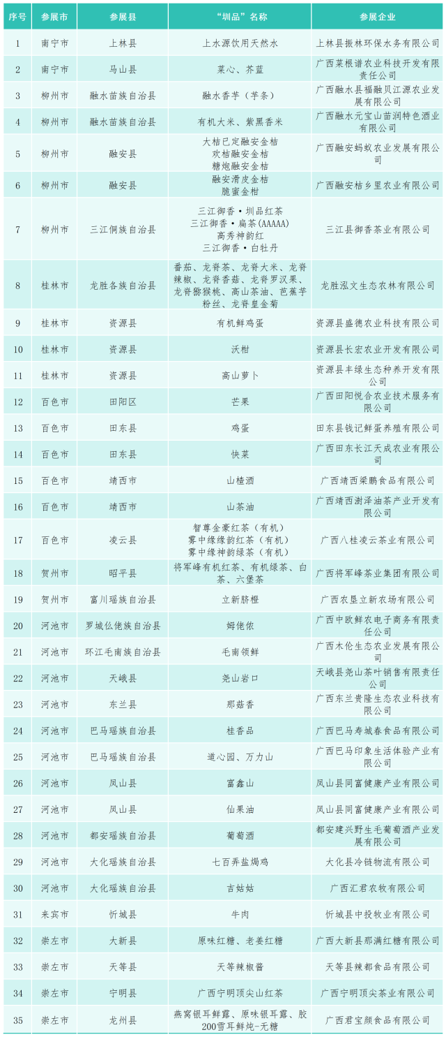 广西“圳品”参展广西农博会企业以及产物名单