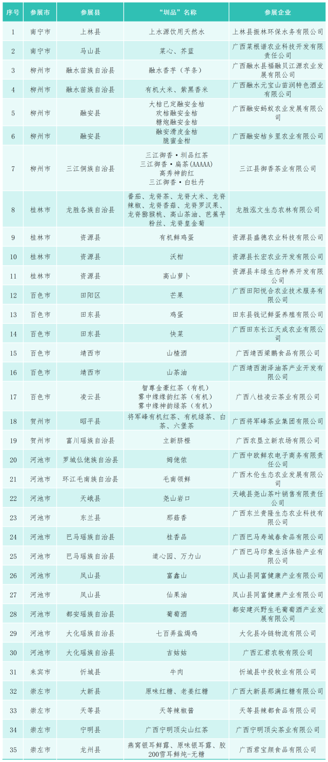 广西“圳品”参展广西农博会企业和产品名单 广西“圳品”参展广西农博会企业和产品名单