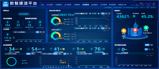 中建三局推出的数智建造平台。