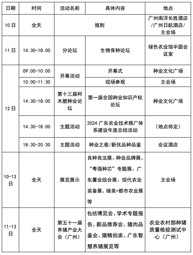 南方农村报 叶香玲 制图