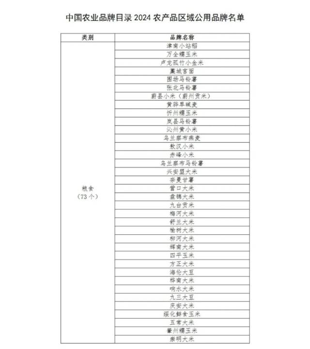 新会陈皮入选！中国农业品牌目录2024农产品区域公用品牌公示