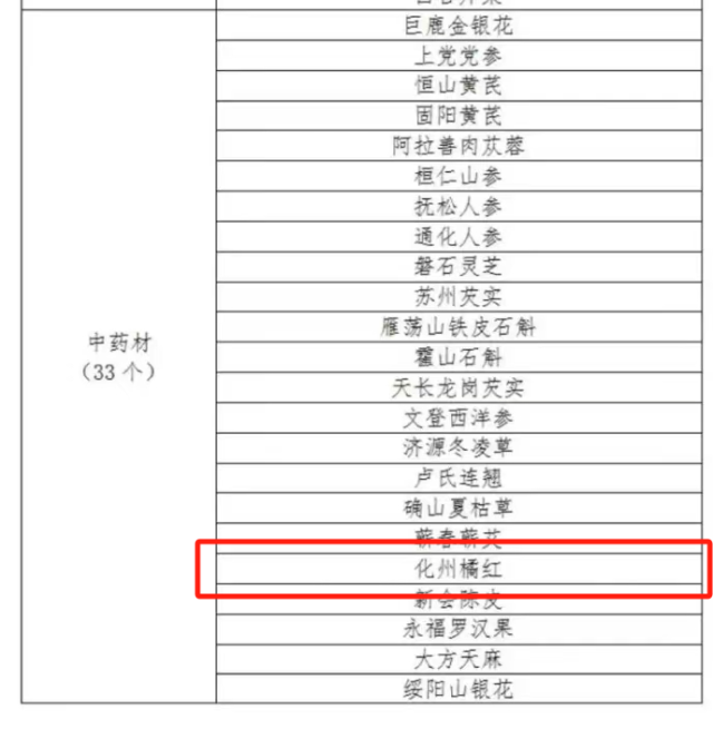化橘红入选中国农业品牌目录2024农产品区域公用品牌名单。