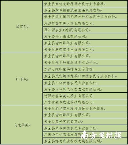 第二届中国蝉茶大赛获奖名单。