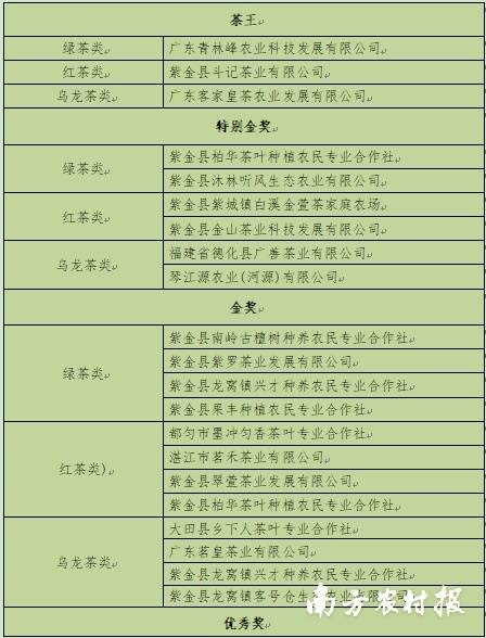 南方农村报 陈静 拍摄