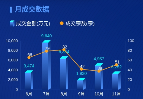 2024年6月-11月农村产权交易平台交易数据