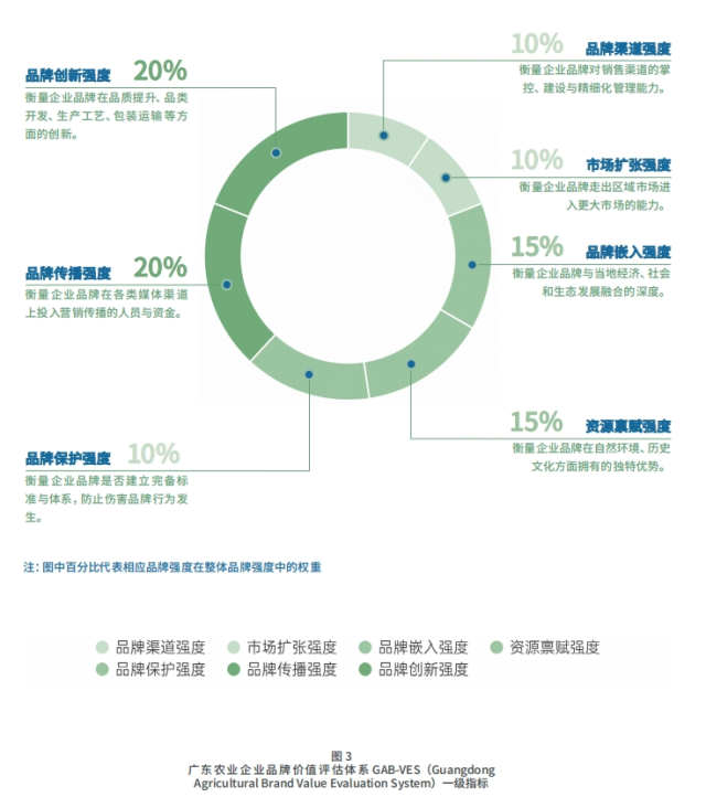 榜单评估系统。