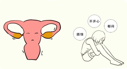 不可忽视的卵巢早衰“警告信号”