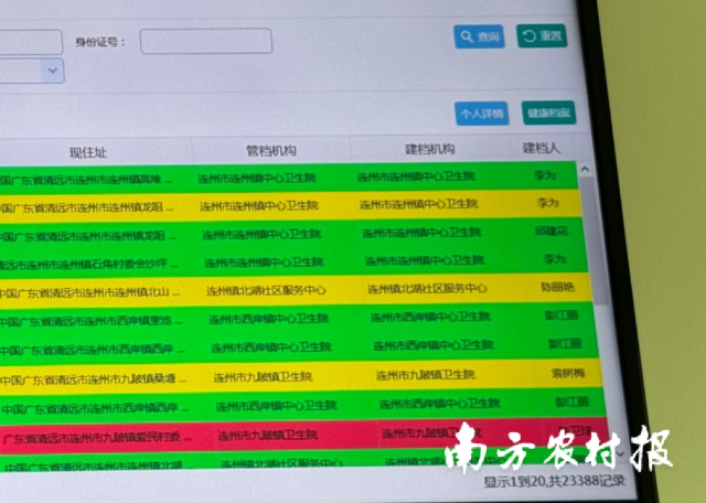 红标、黄标、绿标分标管理、治疗。