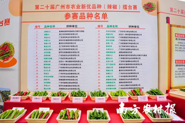 第二十届广州市农业新优品种（辣椒）擂台赛参赛品种名单。