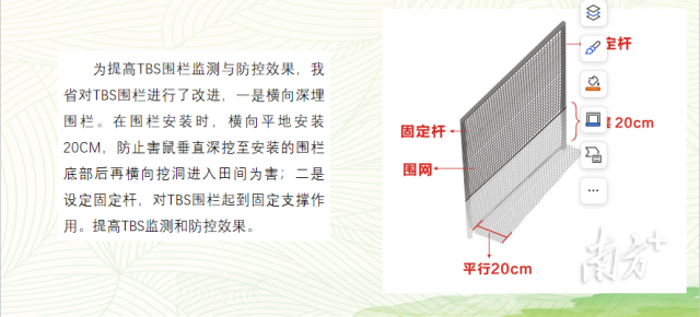 TBS围栏技术观摩