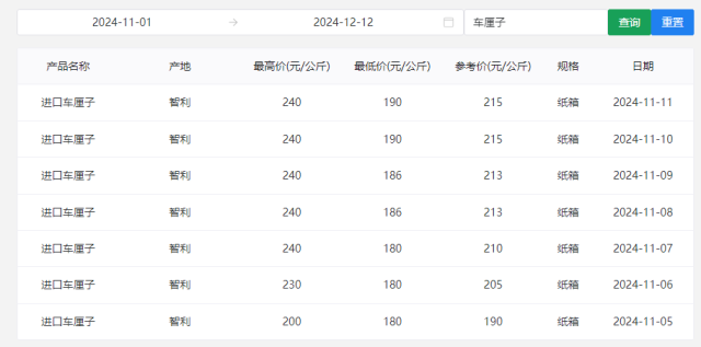 2024年广东江南市场参考批发价