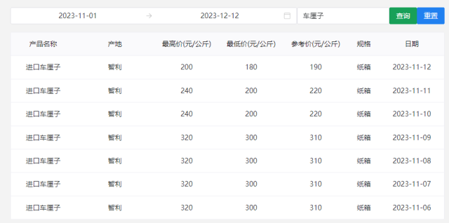 2023年广东江南市场参考批发价