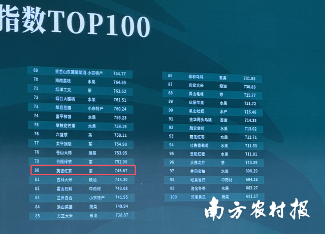 英德红茶入选2024中国区域农业形象品牌影响力指数TOP100第80位。