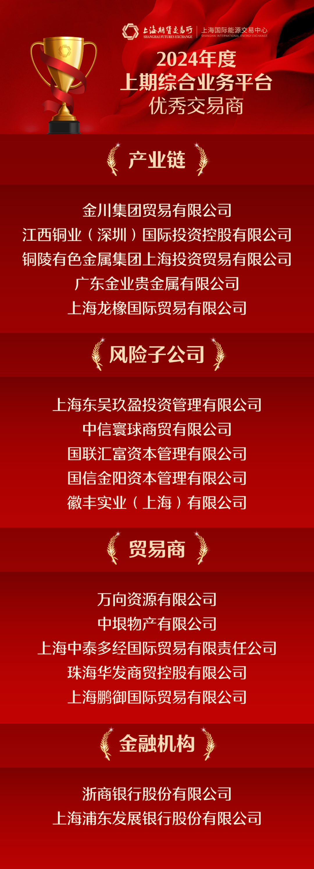 上期所综合业务平台优秀交易商名单公布，罗定+1