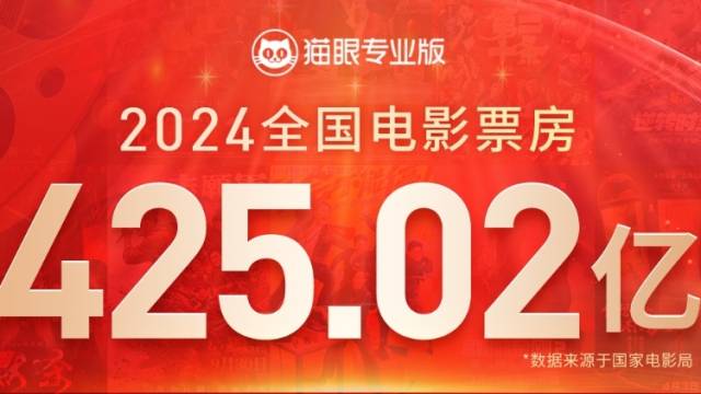 2024中国电影总票房425.02亿元，广东连续23年蝉联“第一票仓”