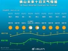 五波冷空气在路上！2025年佛山春运天气早知道