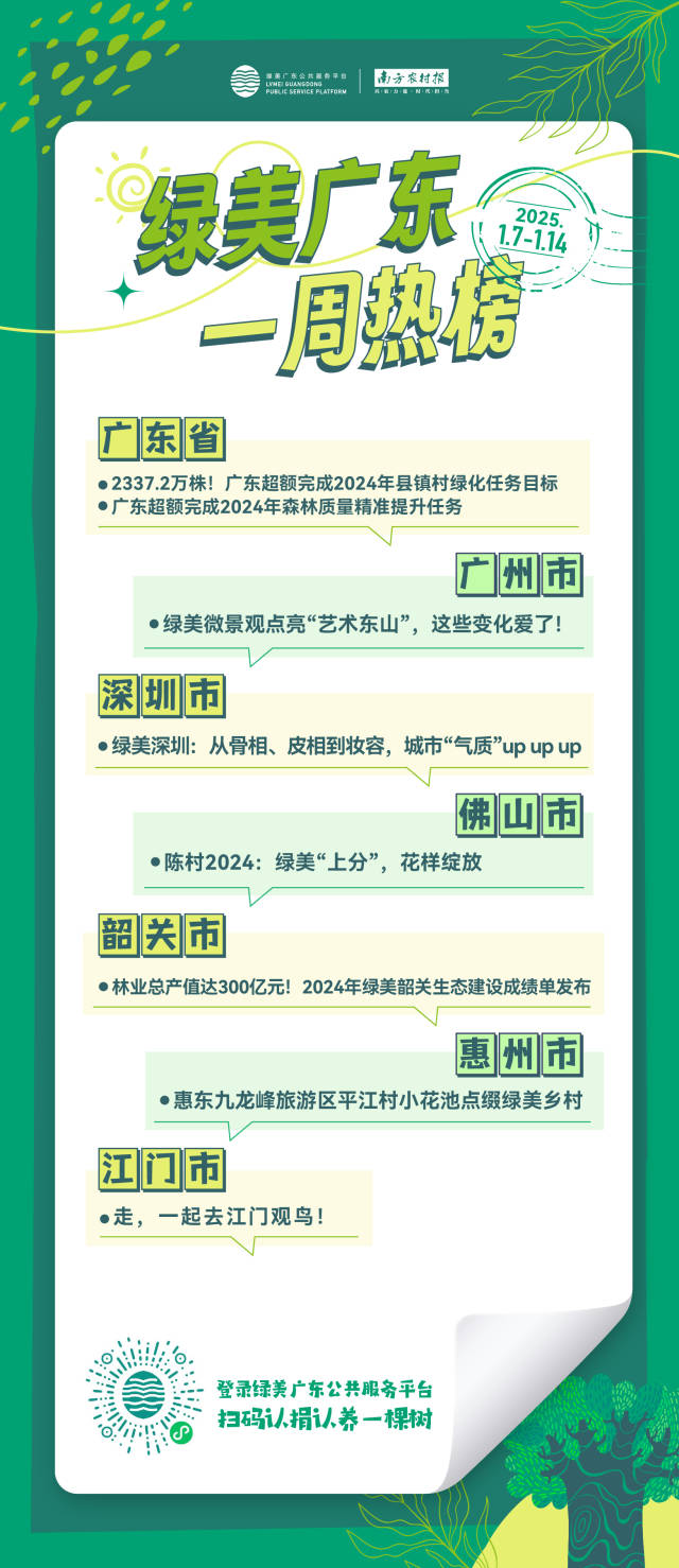 南方農(nóng)村報 李嘉鎵 制圖