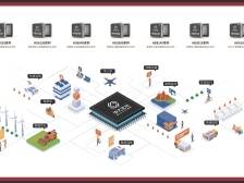 龙岗企明星⑯｜华大北斗：解锁“芯”力量，重新“定位”全球版图