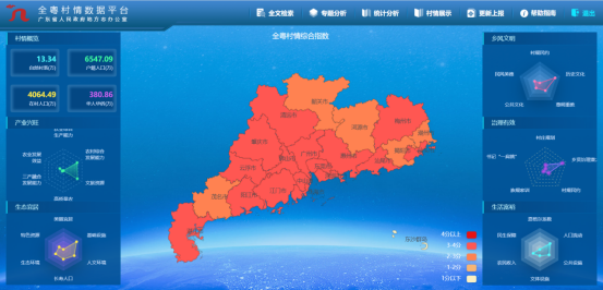 全粤村情数据平台