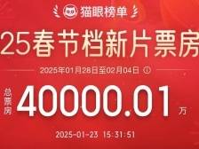 2025年春节档预售破4亿，广东购票人次超59万
