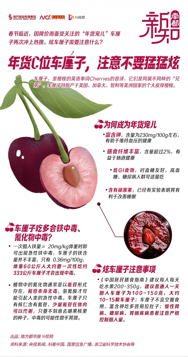 频上热搜！狂炫“年货宠儿”车厘子后中毒？食用要注意这些