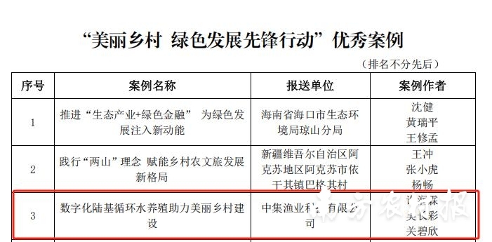 中集渔业开展的评美“数字化陆基循环水养殖助力美丽乡村建设”获评‘美丽乡村绿色发展先锋行动”优秀案例。