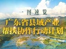 一图速览广东省县域产业帮扶协作行动计划