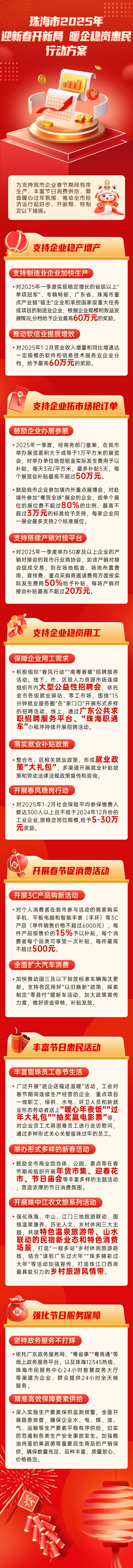 稳生产、促消费、暖民心，珠海印发暖企稳岗惠民行动方案