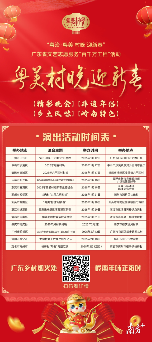 南方農(nóng)村報(bào) 吳俊麒 制圖