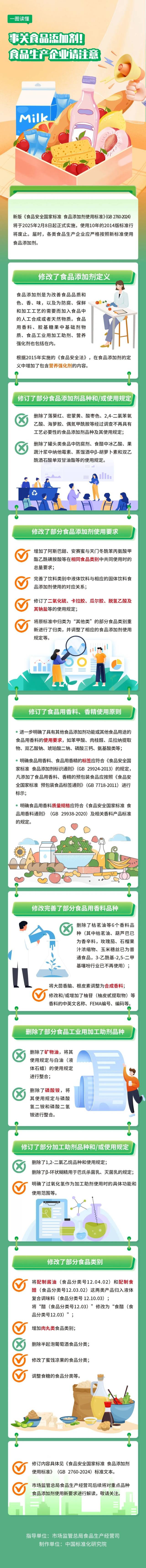 明起实施！食品生产企业请注意，添加剂使用标准有新变化