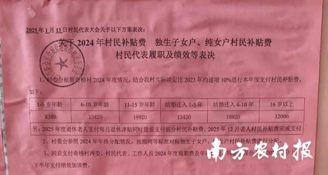 2024年度奇榜村年终分红公示，最多可分3.2万元。  
