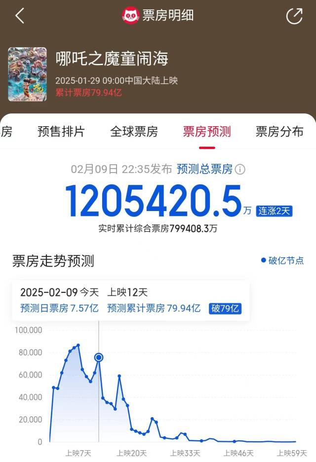 哪吒2》凭何一骑绝尘？｜南方深读_南方+_南方plus