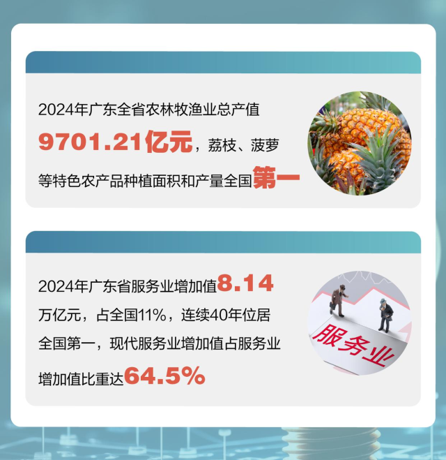 “岭南特色农业”加快发展。图片来源新京报。