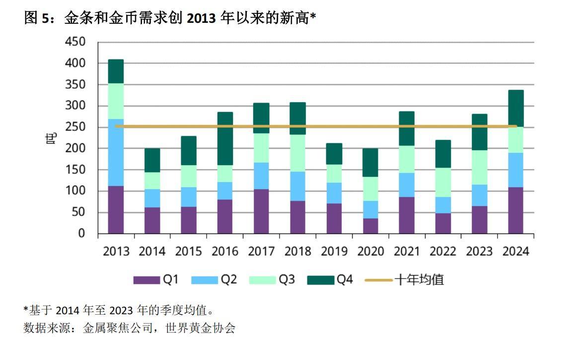 多家银行调整积存金业务！金价狂飙，个人如何投资？