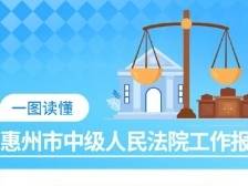 一图读懂｜惠州市中级人民法院工作报告