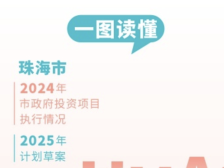 一图读懂｜珠海市2024年市政府投资项目计划执行情况与2025年计划草案