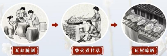 新兴凉果传统制作工艺 新兴凉果传统制作工艺