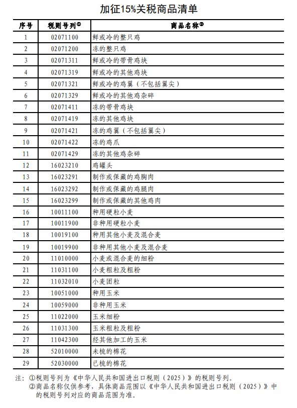 加征15%關(guān)稅商品清單