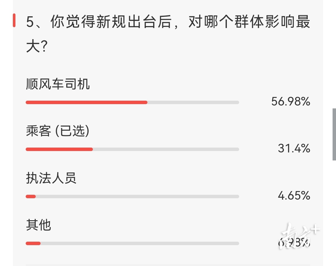 新规出台后惠州拼车出行还“顺风”吗？来看各方说法