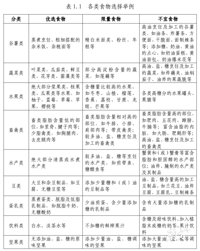 多喝淡茶水！国家“喊”你减肥啦