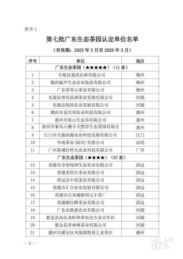 第七批广东生态茶园认定单位名单公布