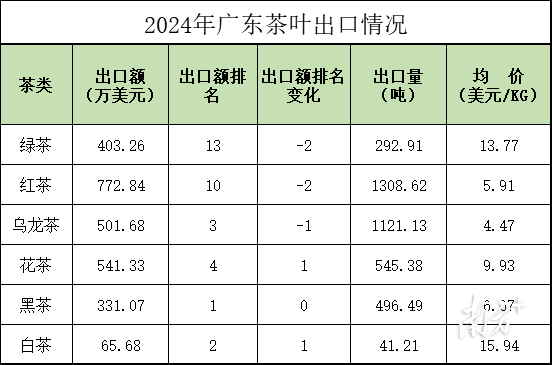 数据源头：中农匆匆茶财富分会