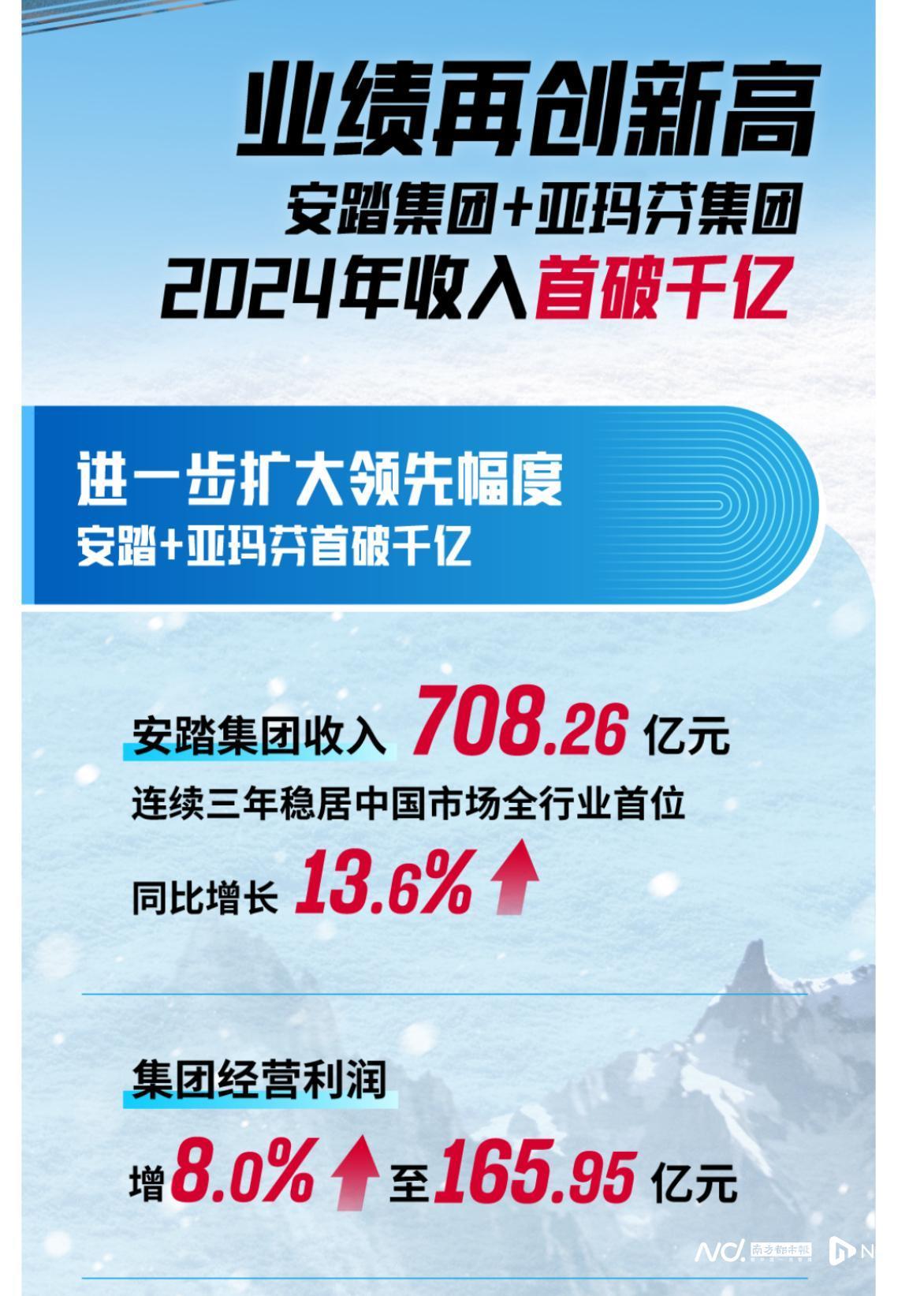 安踏系”营收首破千亿，安踏体育缘何股价反跳水？