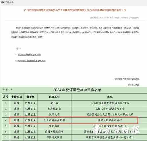 吾乡瓜岭精品民宿获得“广州红棉五星民宿”称号。投集團民 吾乡瓜岭精品民宿获得“广州红棉五星民宿”称号。城農村