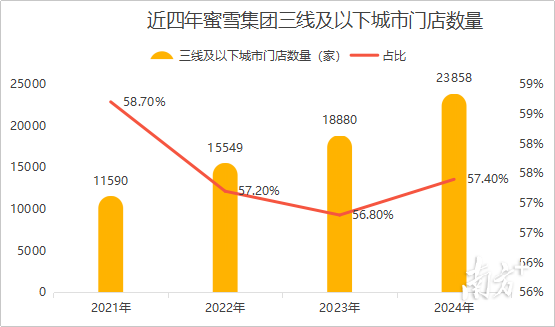 受访者供图