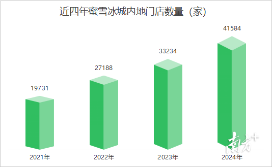 受访者供图