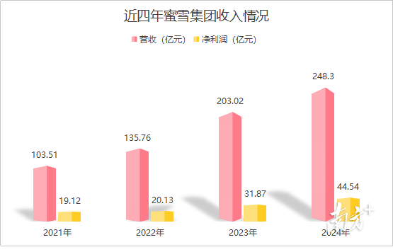 受访者供图