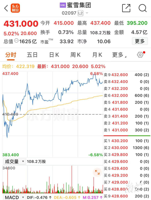 受访者供图