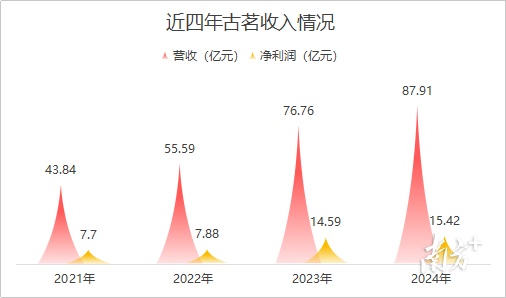 受訪者供圖