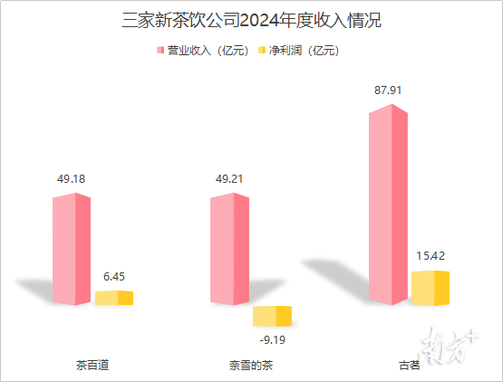 受訪者供圖